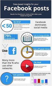 Social Media Posts